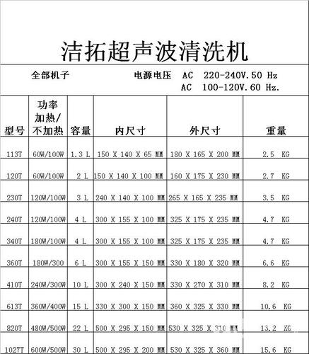 广州超声波清洗器价格